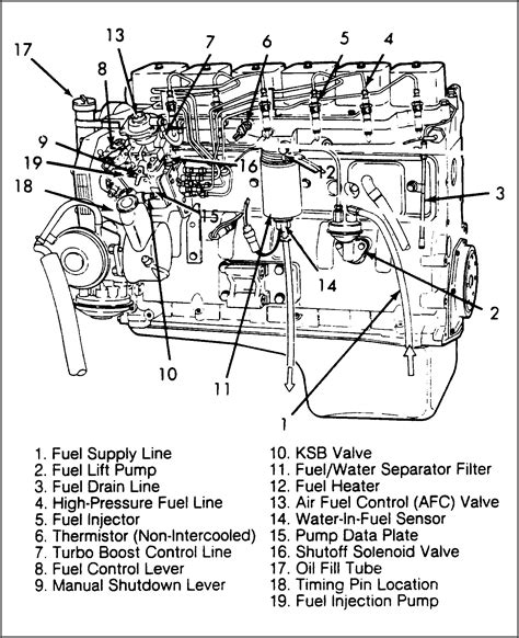« Installing a Banks Technicooler Dodge <b>Cummins</b> 12V Dowel Repair » One Trackback. . 12 valve cummins vacuum line diagram